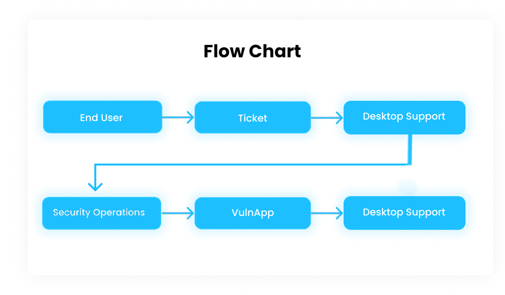 flow_chart_img